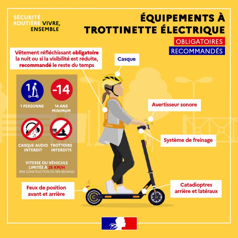 Equipement à trottinette électrique