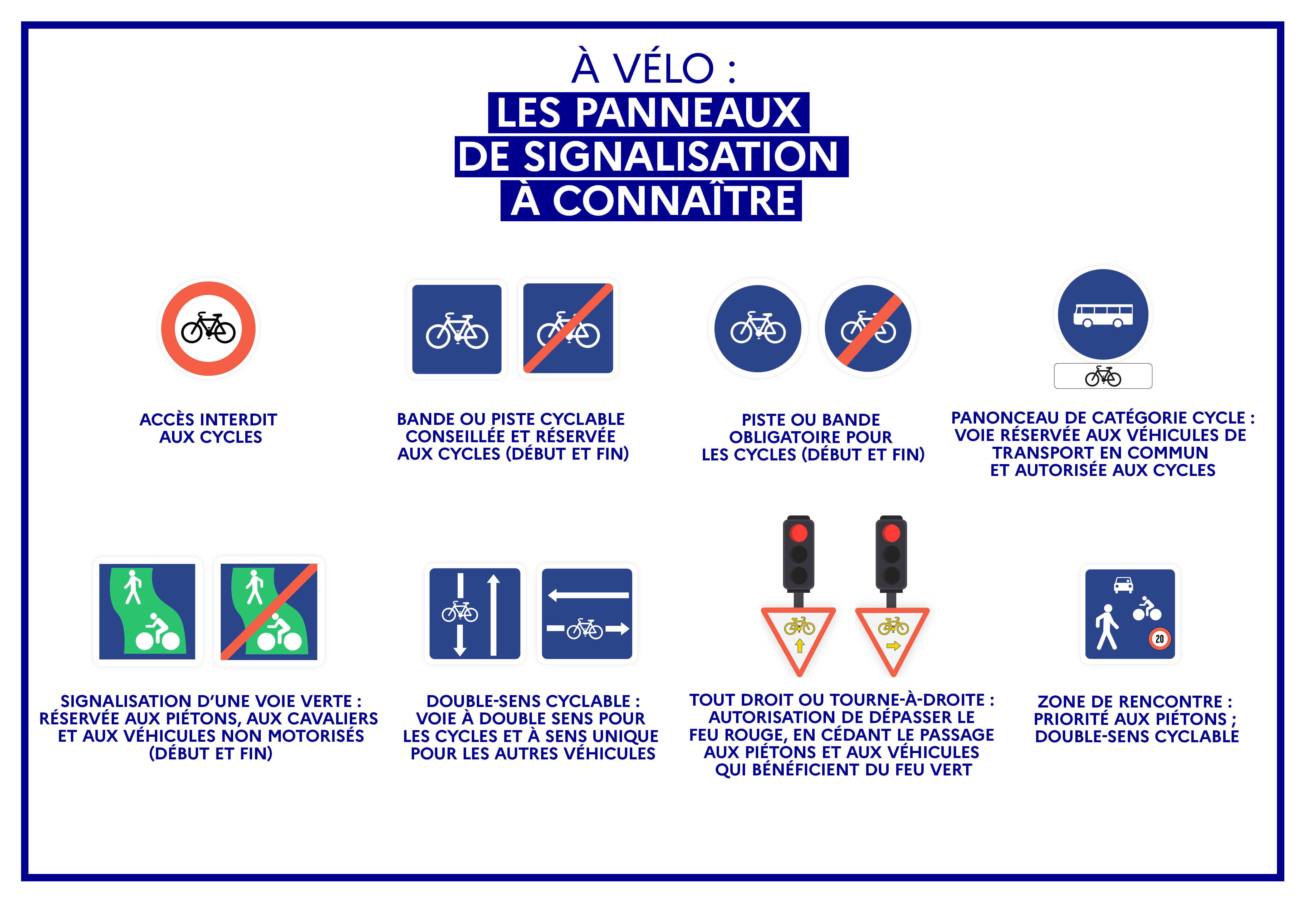 Panneaux de signalisation vélos